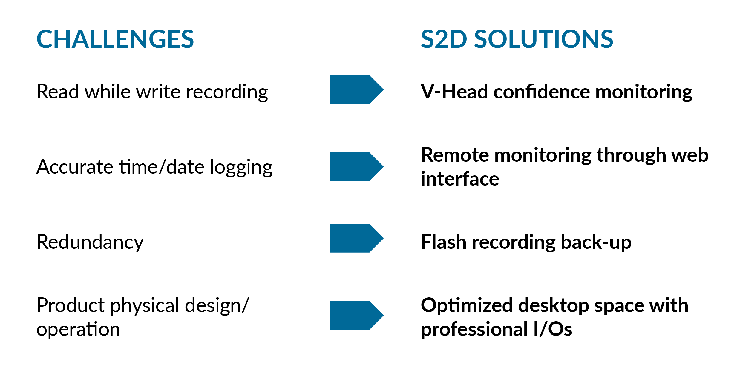 Live Events and Conferences S2D SOLUTIONS: V-Head confidence monitoring, Remote monitoring through web interface, Flash recording back-up, Optimized desktop space with professional I/Os